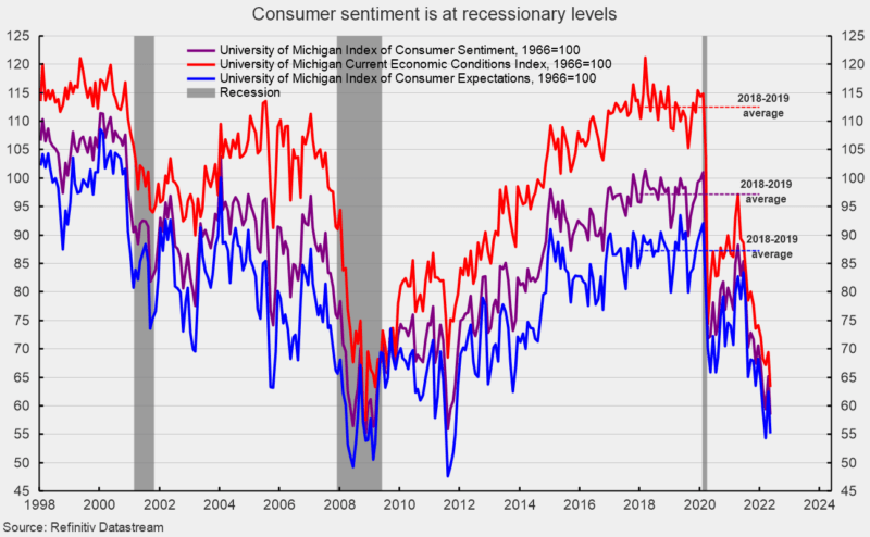 Inflation Fears And Declining Buying Conditions Extend The May Drop In ...