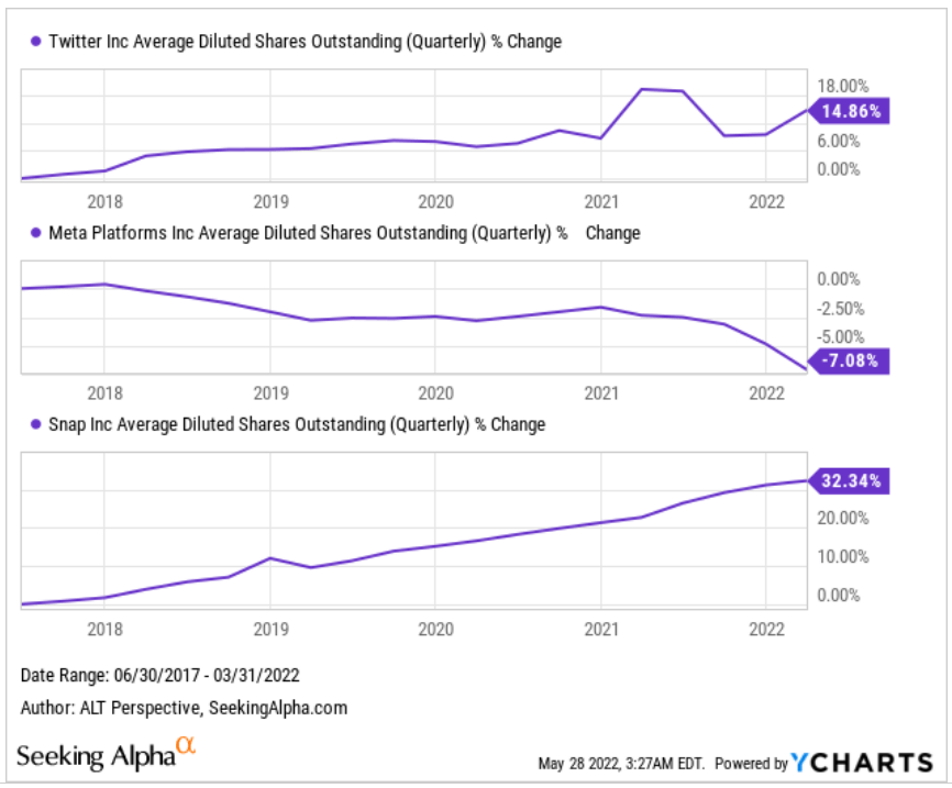 Is Now A Good Time To Buy Twitter Stock? Yes, Even If Elon Musk's