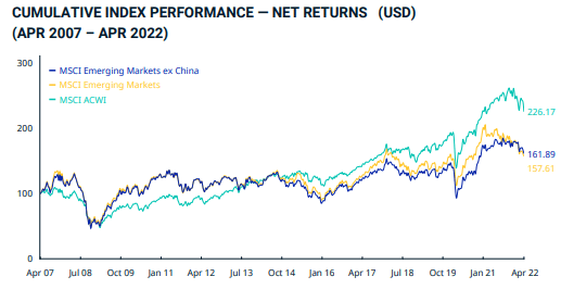MSCI Emerging Markets ex China Index
