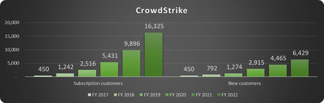 CrowdStrike Stock: What To Know Ahead Of Earnings (NASDAQ:CRWD ...