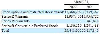 PAVmed Stock Dilution