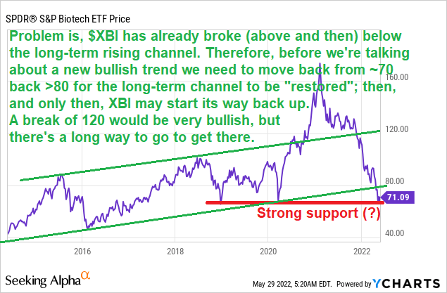 More complicated when it comes to Biotech.