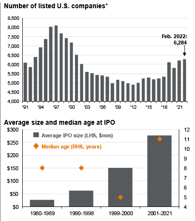 IPO listings volume size