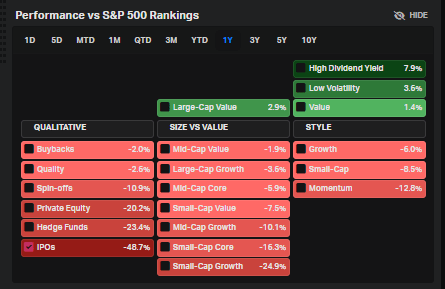 Factor performances IPO