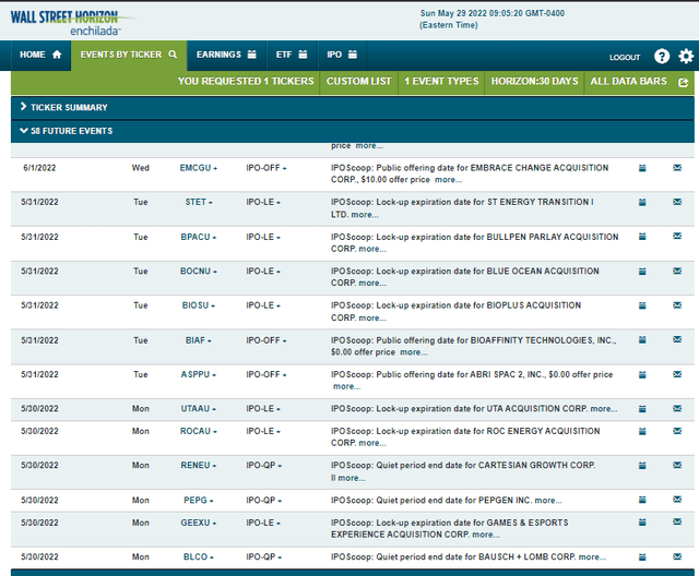 IPO calendar this week