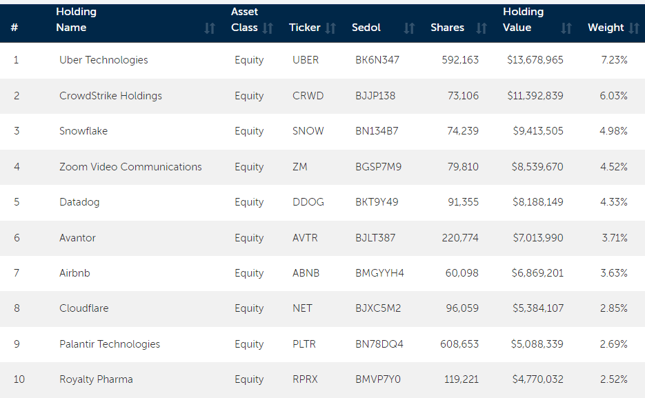 Renaissance IPO ETF Sell The Rips (NYSEARCAIPO) Seeking Alpha