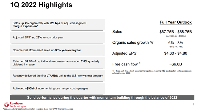 Raytheon 1Q 2022 highlights