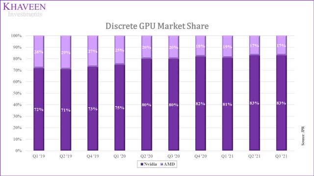 GPU market share