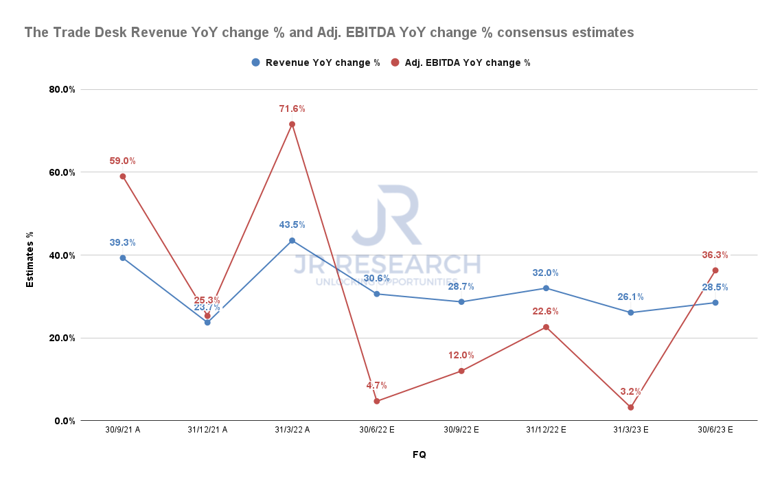 The Trade Desk Stock NearTerm Bottom, But Buy With Caution (NASDAQ
