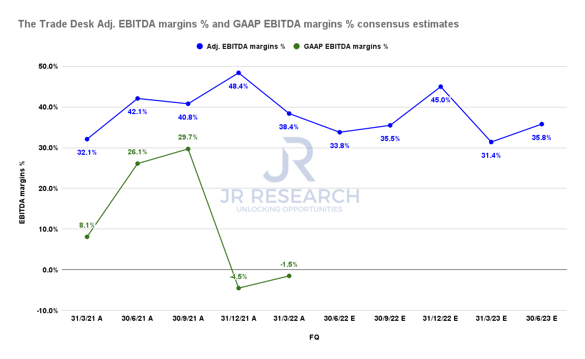 The Trade Desk Stock NearTerm Bottom, But Buy With Caution (NASDAQ