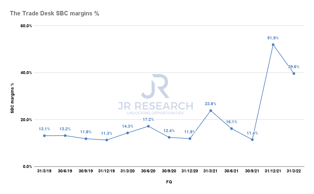 The Trade Desk Stock NearTerm Bottom, But Buy With Caution (NASDAQ