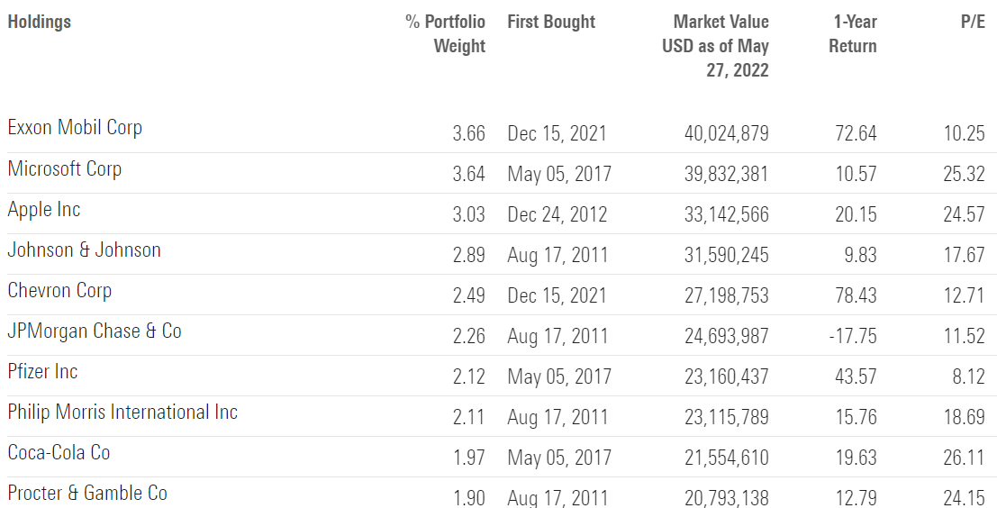 WisdomTree Total Dividend ETF (DTD): A Solid Dividend ETF | Seeking Alpha