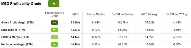 Seeking Alpha Quant rating