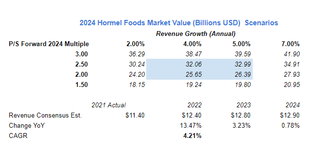 Hormel Foods: Reassuring During Turbulent Times (NYSE:HRL) | Seeking Alpha