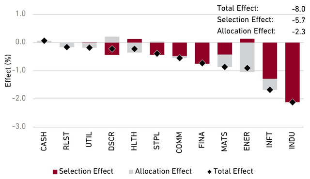 chart: Sector: Global Small Companies Equity Composite vs. MSCI ACWI Small Cap Index