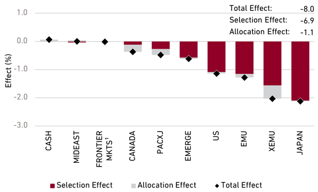 Chart: Geography: Global Small Companies Equity Composite vs. MSCI ACWI Small Cap Index