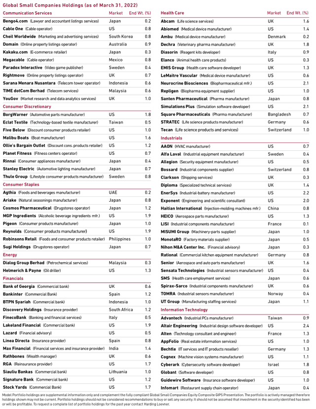 TABLE: Global Small Companies Holdings (as of March 31, 2022)