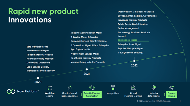 ServiceNow Product Roadmap