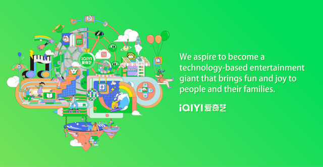 IQiyi business overview