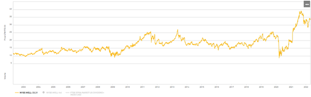 Chart, line chart Description automatically generated