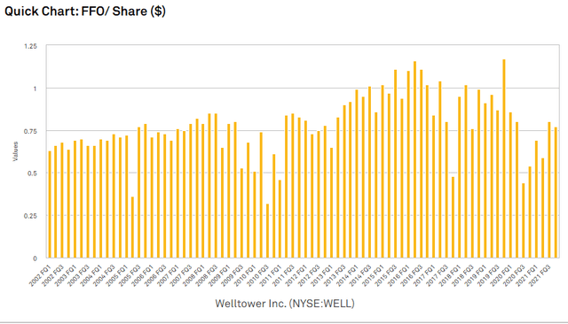 Chart, bar chart, histogram Description automatically generated
