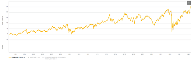 Graphical user interface, chart, line chart Description automatically generated