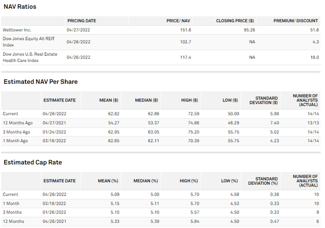Table Description automatically generated