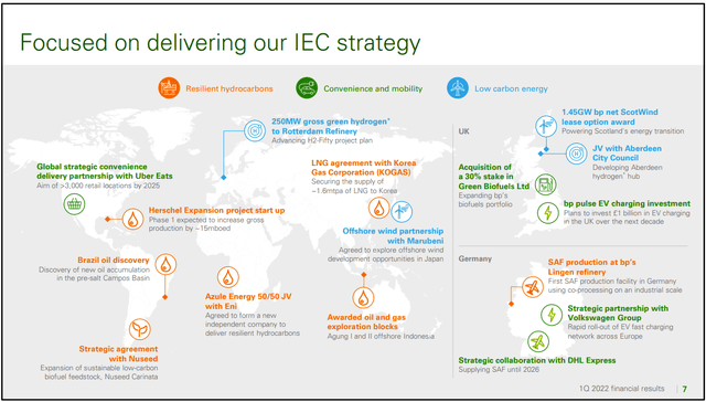 BP Stock: Same Strategy, Better Oil Prices (NYSE:BP) | Seeking Alpha