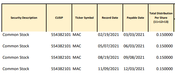 MAC stock 2021 payouts