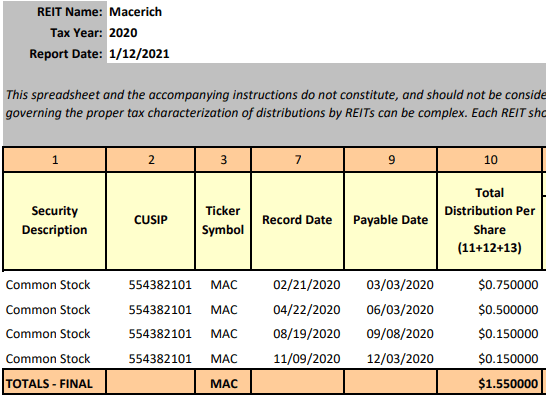 MAC stock 2020 payouts