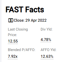 MAC stock fast facts