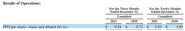 Macerich FFO per share