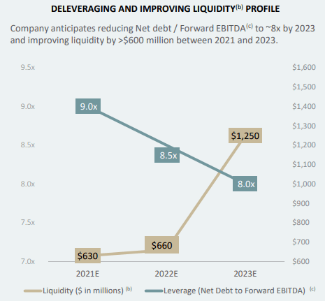 Macerich liquidity