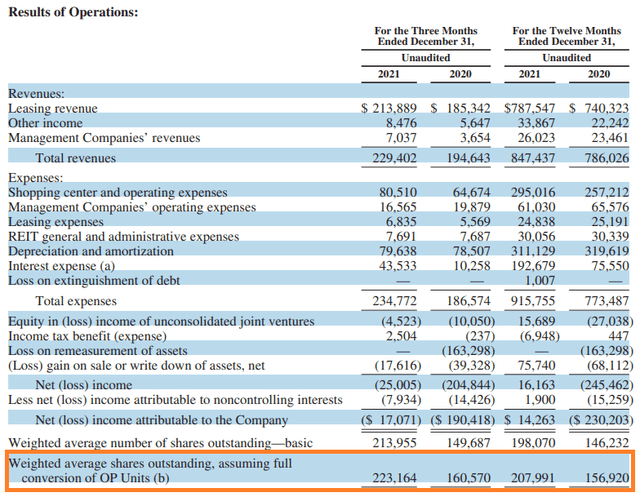 Macerich results of operations
