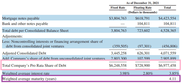 Macerich balance sheet