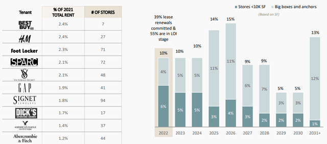 Macerich portfolio