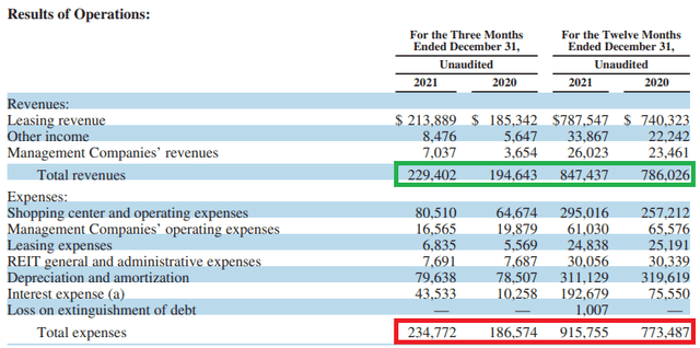 Macerich income statement