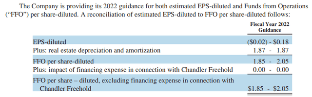 Macerich FFO per share and EPS