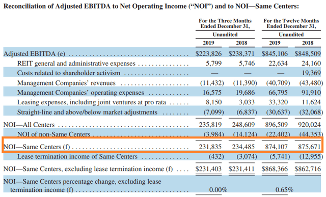 Macerich adjusted EBITDA to net operating income