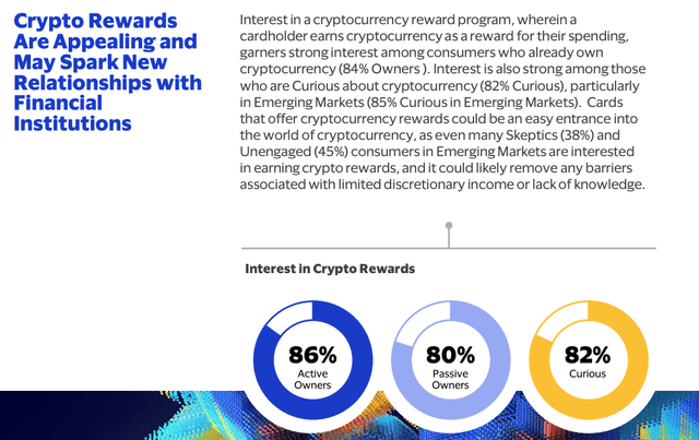 Bakkt is a pioneer in the crypto rewards industry