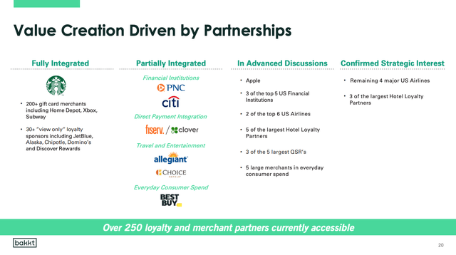 Bakkt has many existing partnerships now coming online