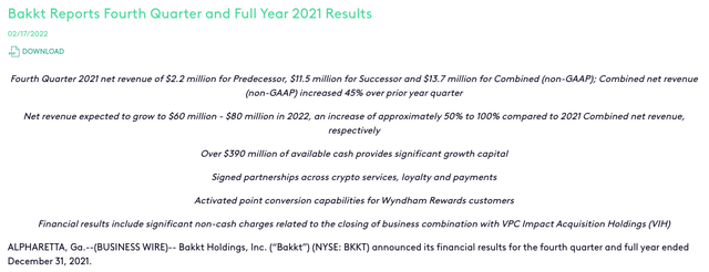 Bakkt Q4 2021 Highlights