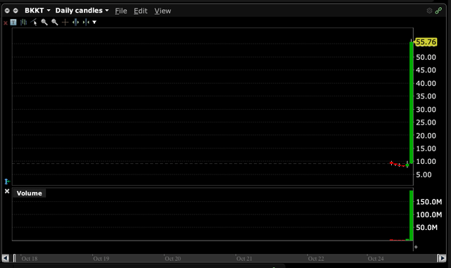 My Trade Alert at $9 for Bakkt traded to $55 one week late