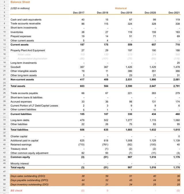 OPCH balance sheet prior 5 years