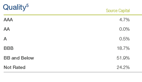 rating