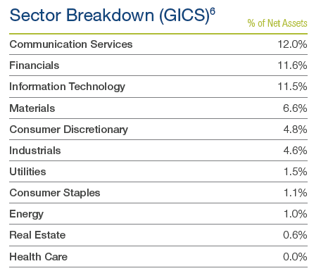 sectors