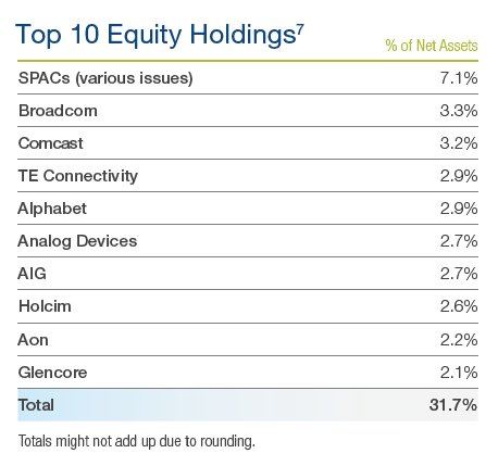 holdings