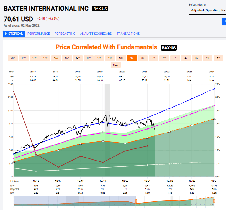 Baxter: Some Real 'Buy' Appeal (NYSE:BAX) | Seeking Alpha