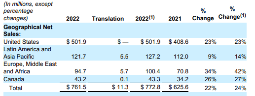 Columbia Sportswear Stock: Good Fitting Wardrobe For Any Portfolio