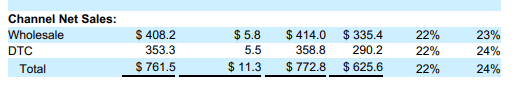 Columbia Sportswear Stock: Good Fitting Wardrobe For Any Portfolio